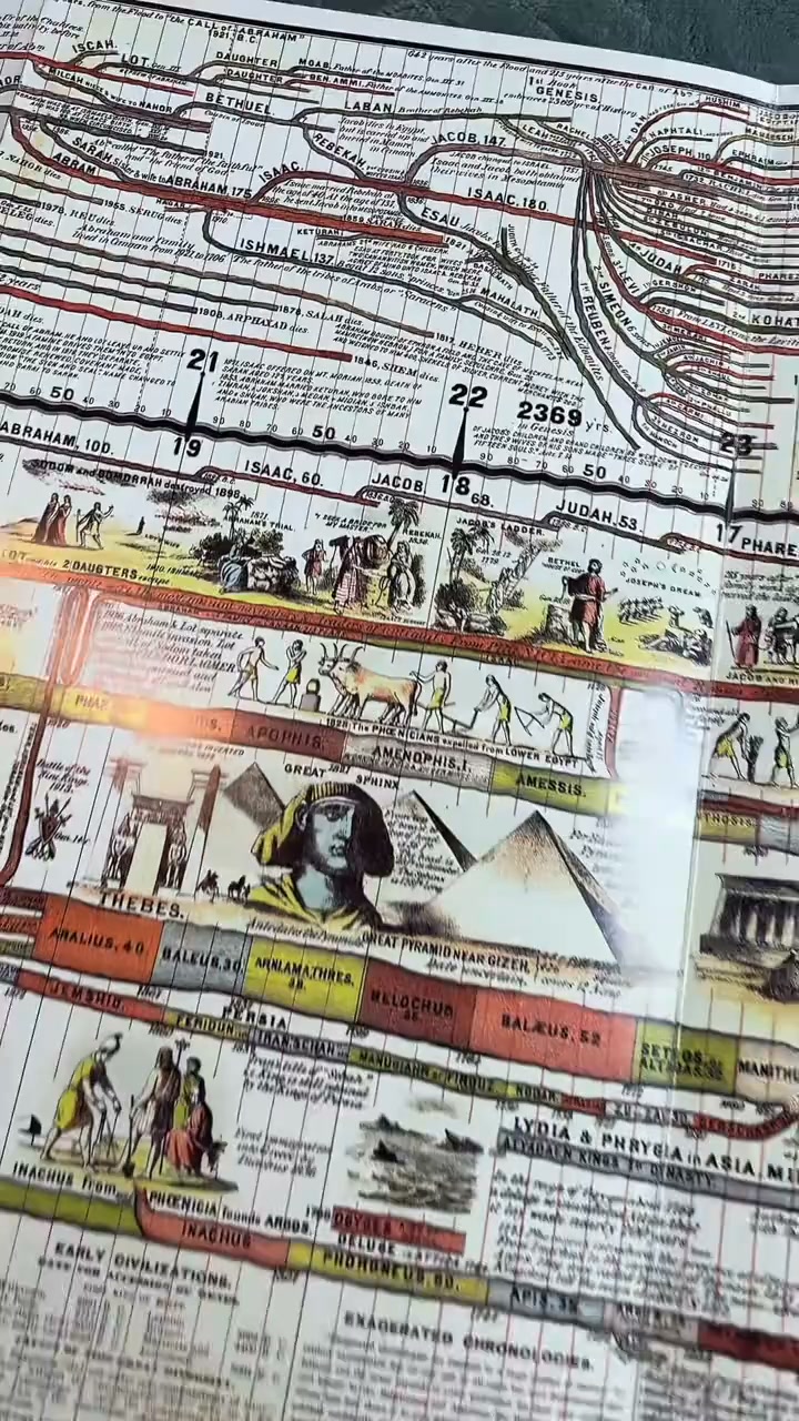 SPECIAL OFFER | Synchronological History Chart