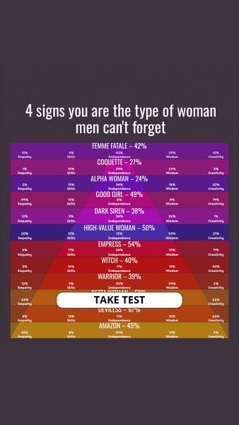 Discover Your Archetype
