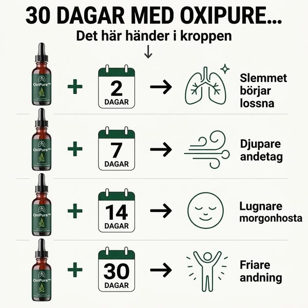 30 dagar till klarare lungor