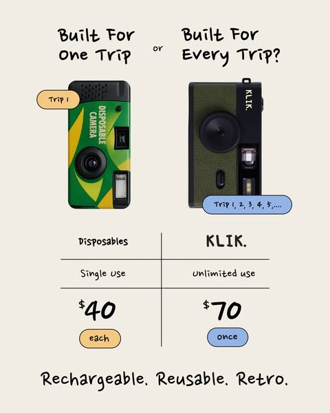 The Film Camera In Digital Form