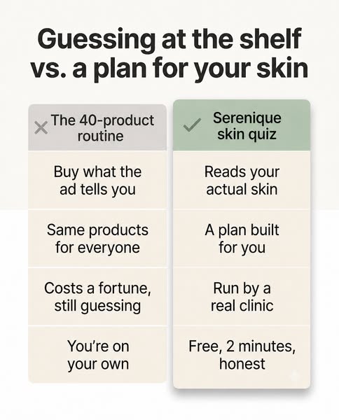 A quiz that reads your skin