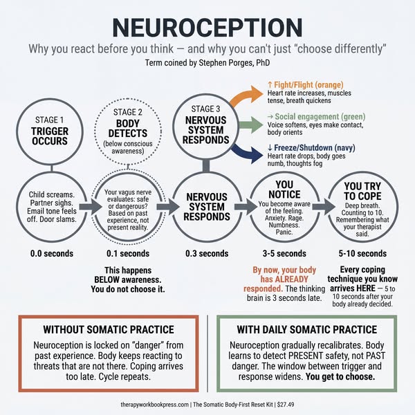Practice, Not More Reading: 7 PDFs