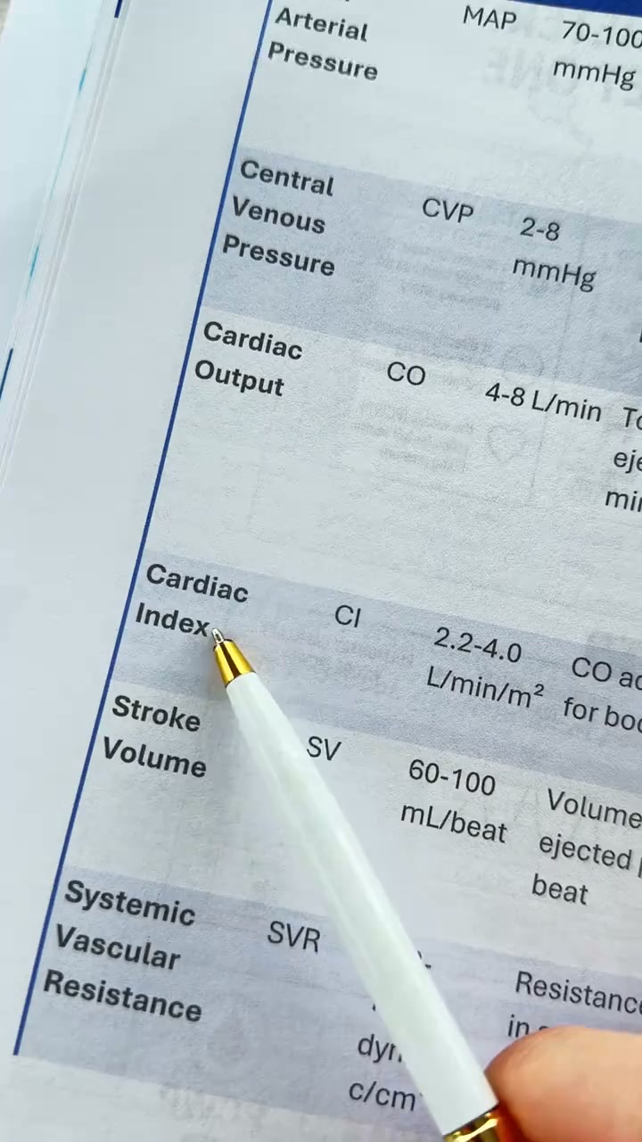The ICU Guide That Finally Makes Everything Click