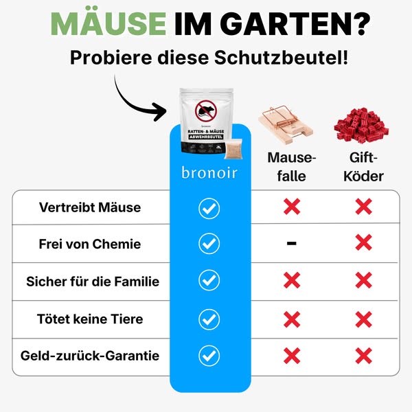 Über 16.000 glückliche Kunden