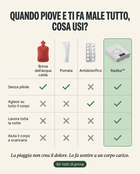 Non è la pioggia a farti male alle ossa