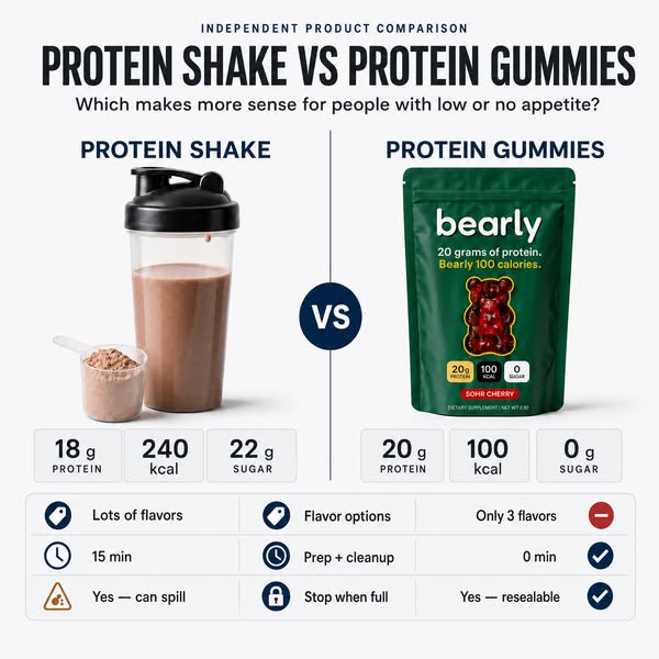 Your Protein. Minus the Shaker.