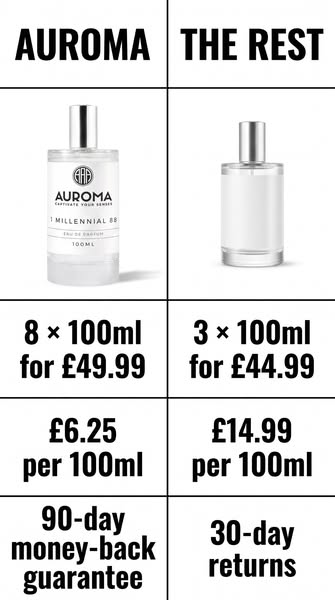 Do the Maths · £6.25 a Bottle. Seriously.