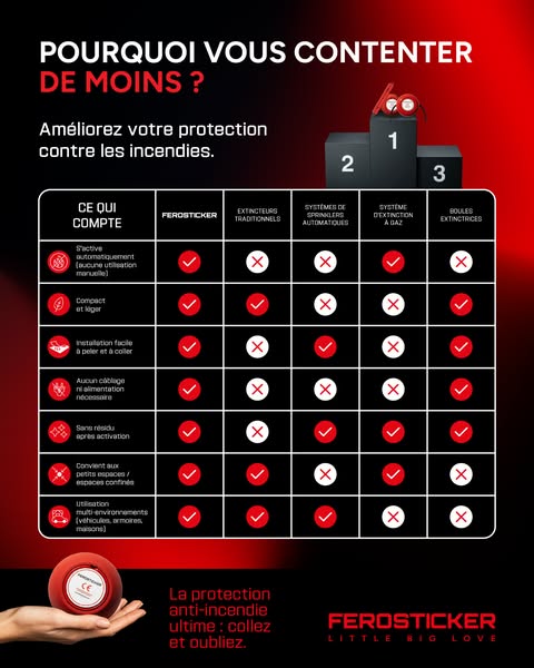 Arrêtez le feu avant qu’il ne se propage