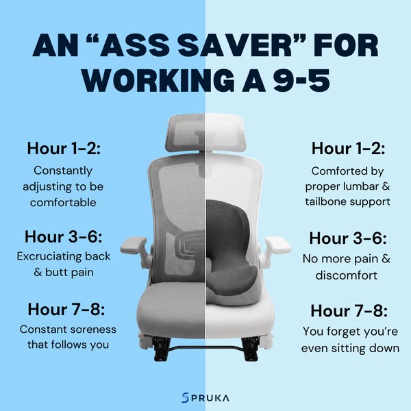 Instant relief when sitting 8+ hours