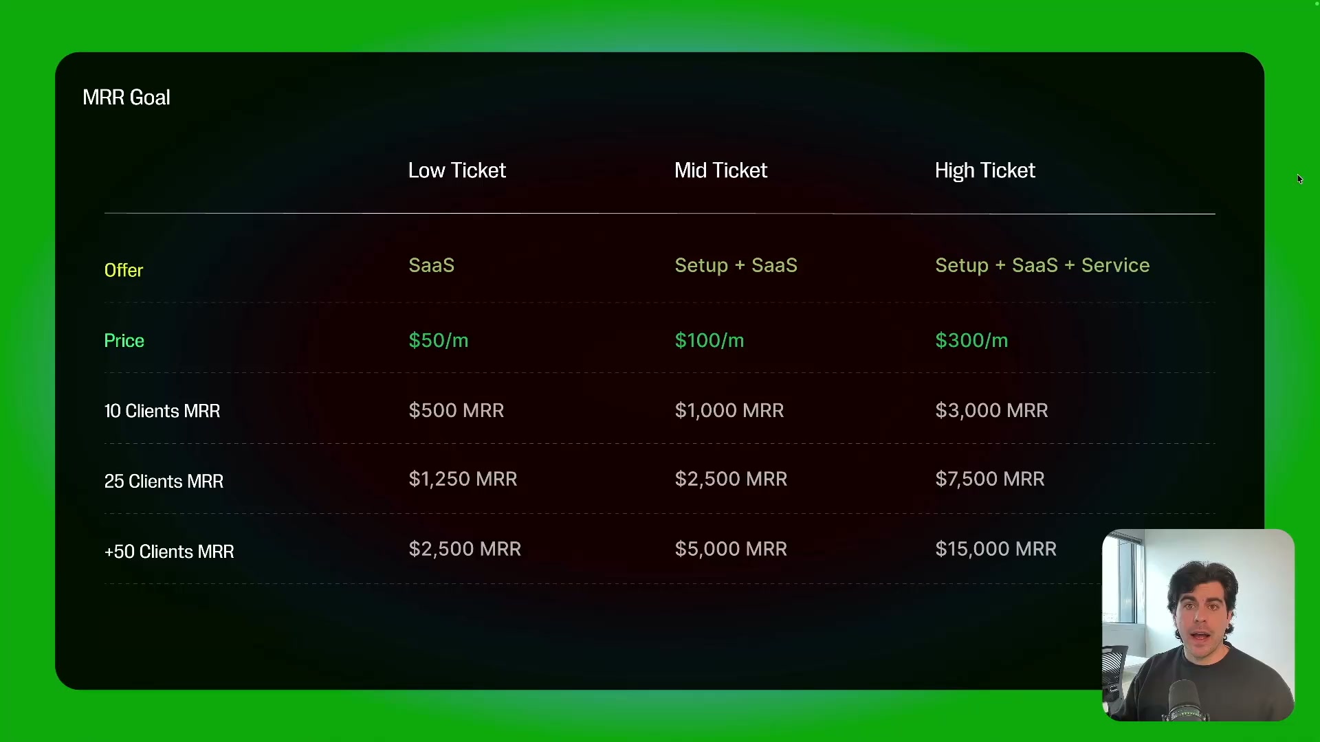 From $1K to $15K MRR With Climbo