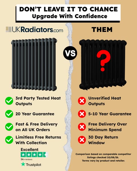 Check the returns terms before ordering