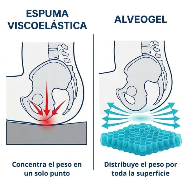 Alivie la zona lumbar