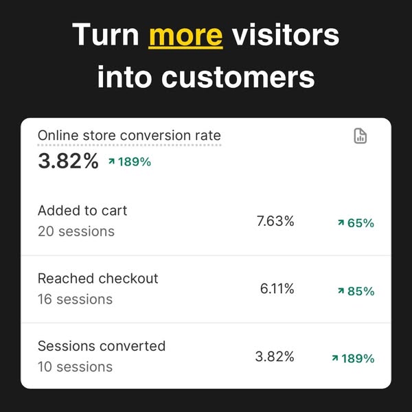 Turn More Visitors Into Customers
