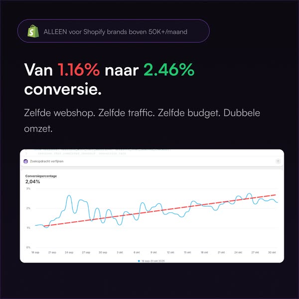 +10% Conversie. Gegarandeerd