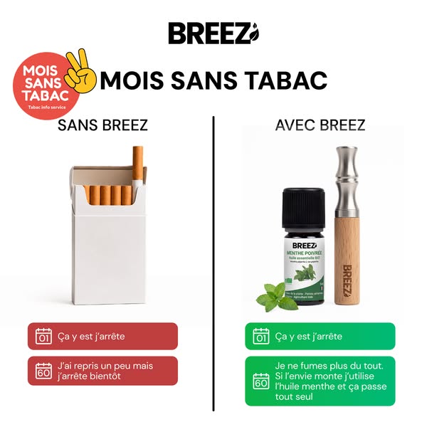 Le geste, c'est lui le problème