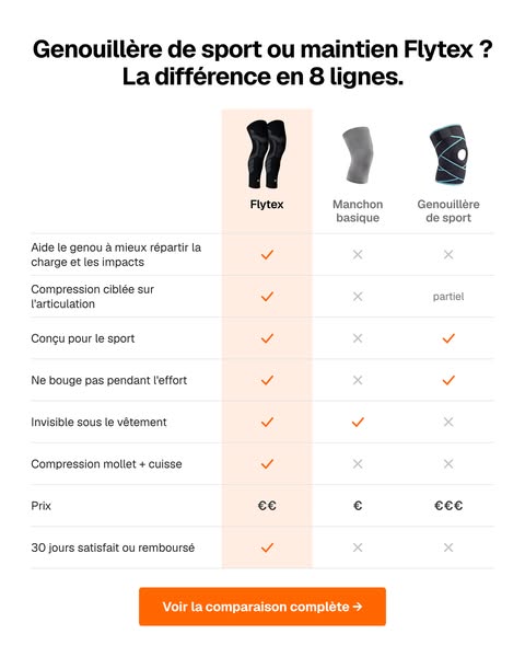 6 points à connaître avant de choisir