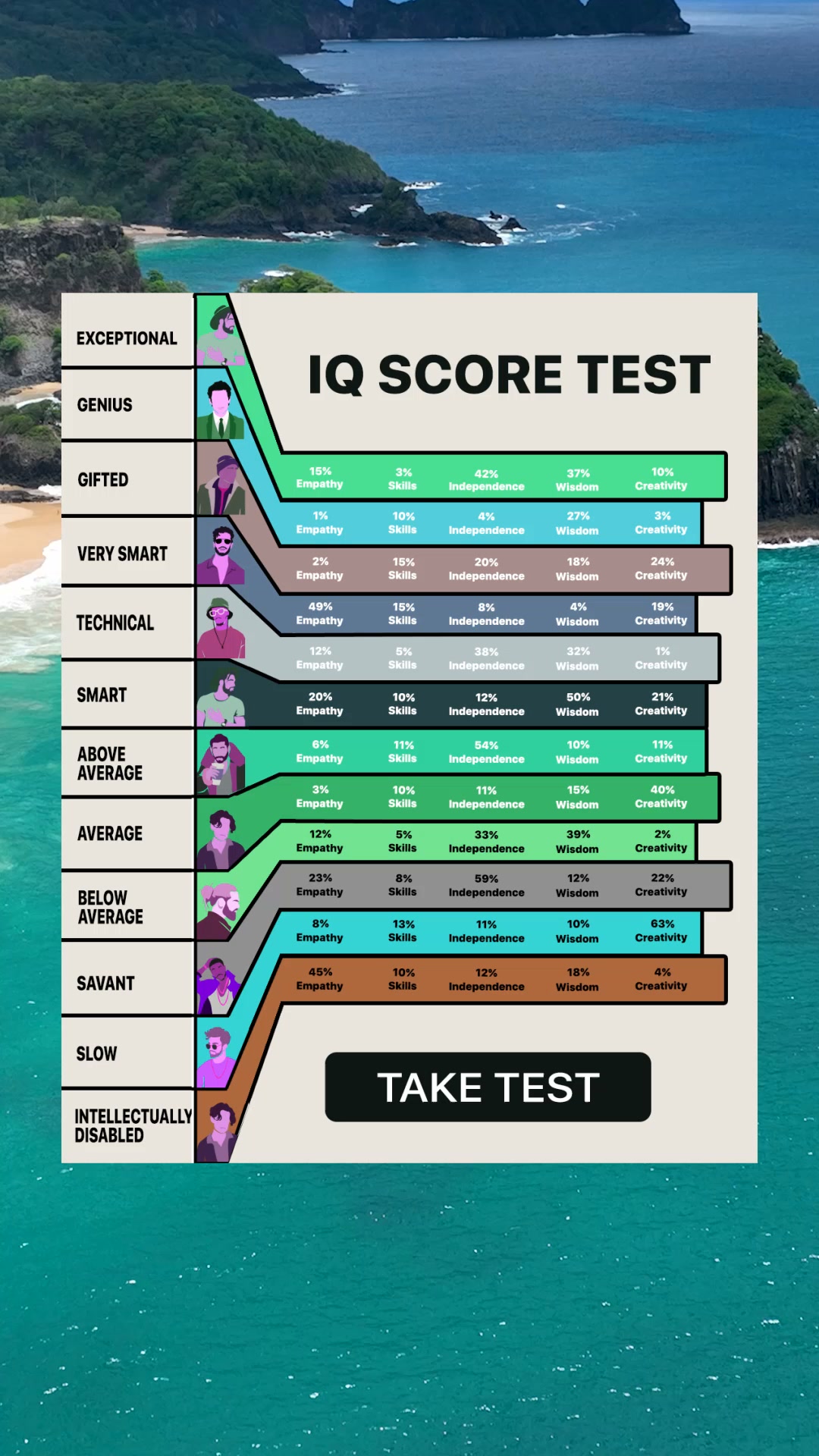 Check Your Memory Risk