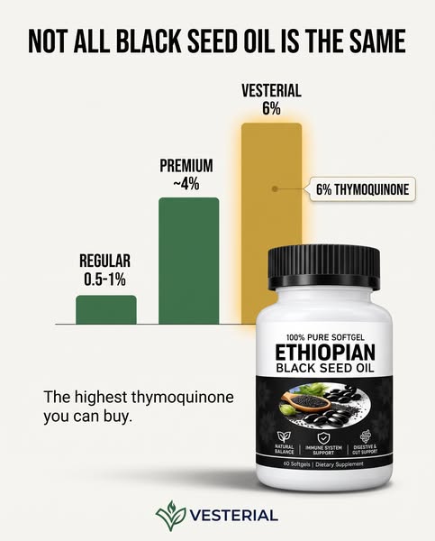 6% Thymoquinone. Not 1%.