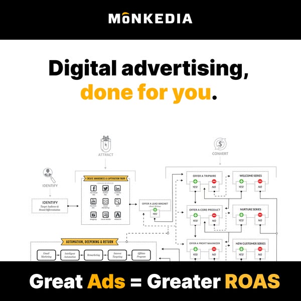 Let’s Scale Your Business Today
