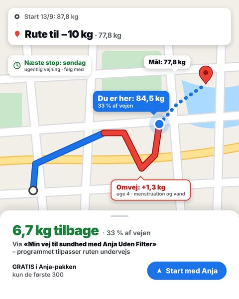 Rute til −10 kg – med omveje