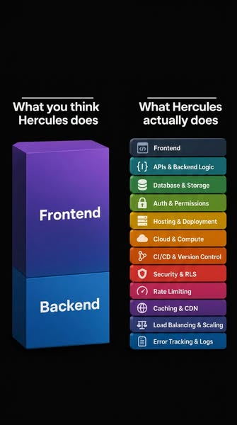 What would you build first?