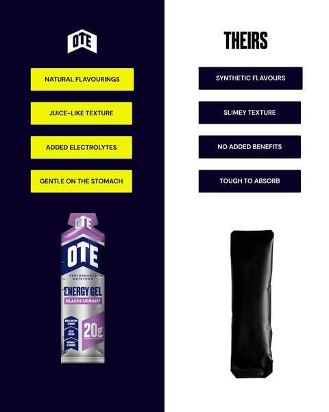 Free Delivery On Orders Over £45