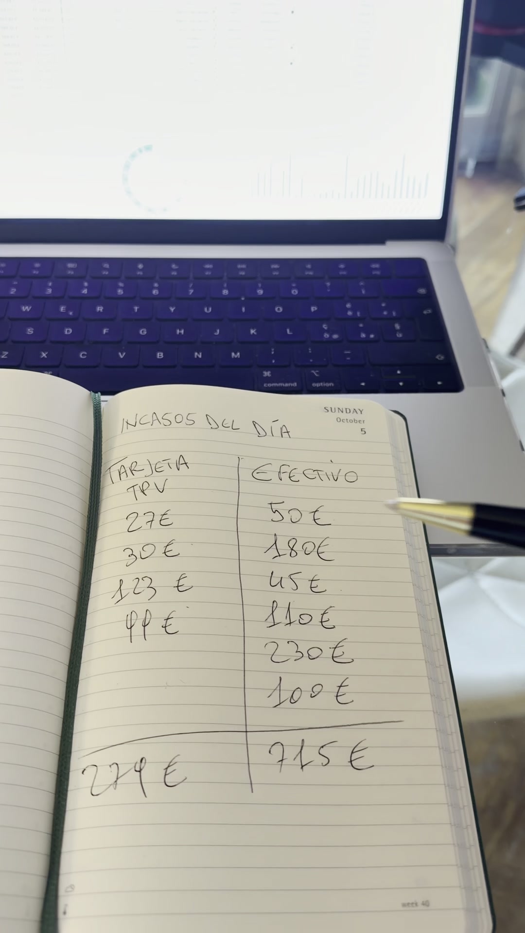 ¿Cuánto ganas realmente con tu negocio?