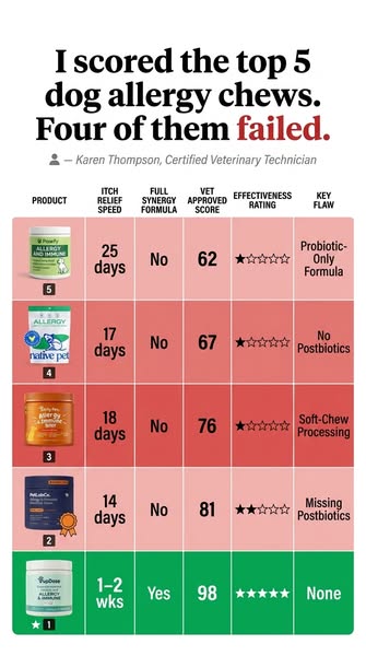 Top 5 Dog Allergy Chews Reviewed