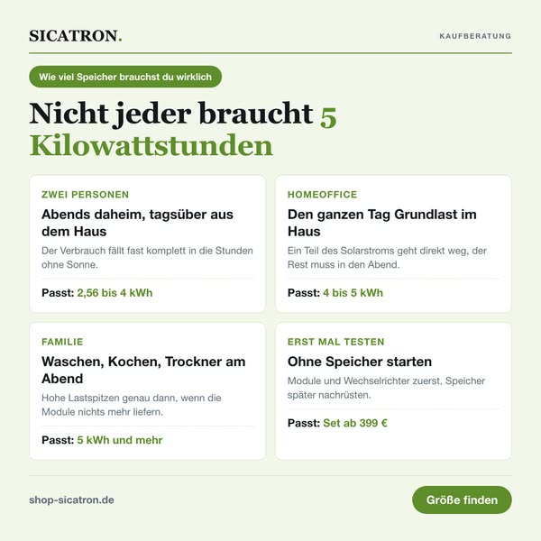 Wie viel Speicher passt zu dir?