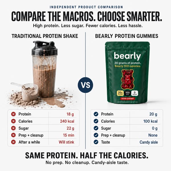 Your Protein. Minus the Shaker.