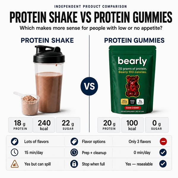Your Protein. Minus the Shaker.