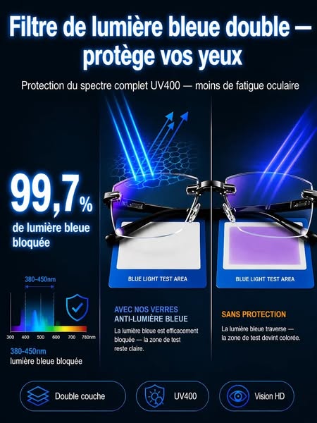 Découvrez la paire “Multi-focus + Photochromique” !