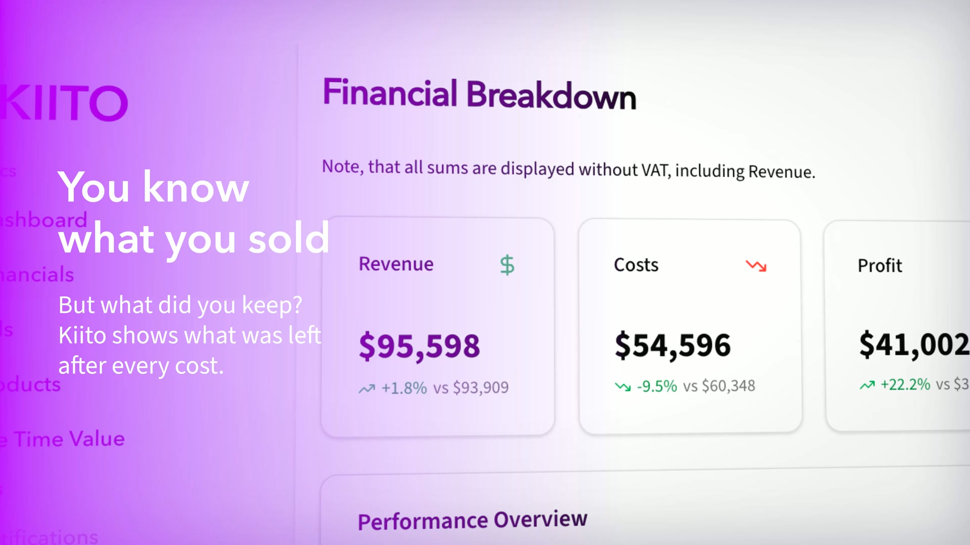Your Real Profit After All Costs