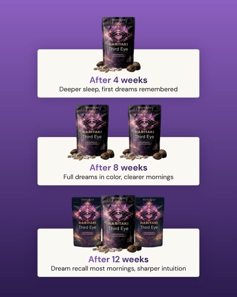 What 12 Weeks of Haritaki Looks Like