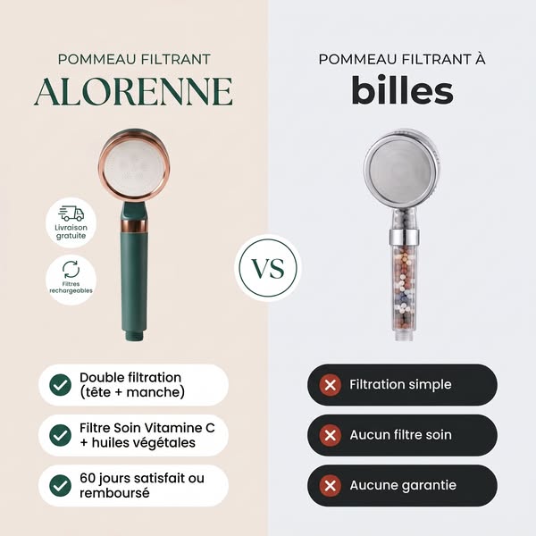 Pommeau de douche à double filtration