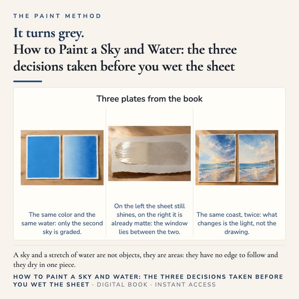 How to Paint a Sky and Water: the three decisions taken before you wet the sheet