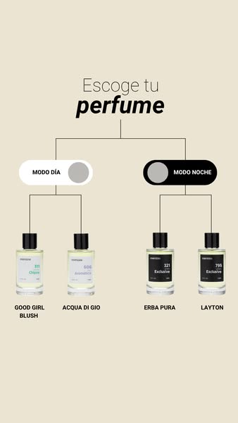 Un perfume para cada plan
