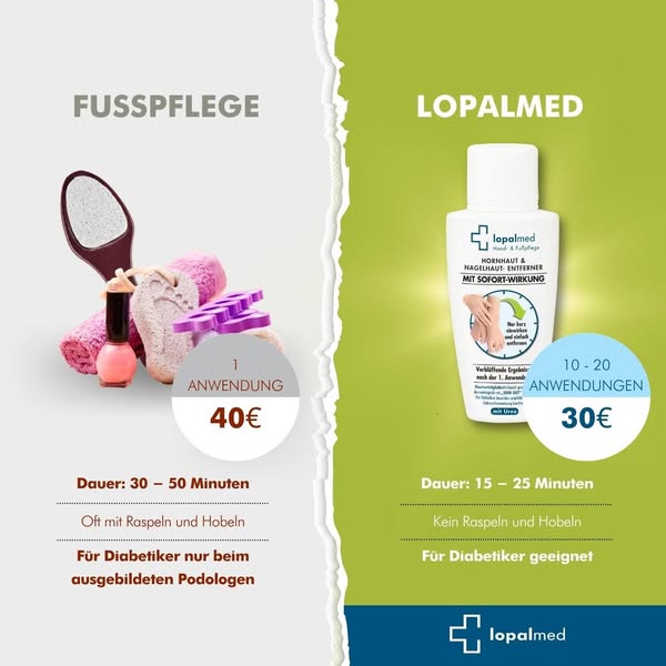 Lopalmed Hornhaut-Entferner ( 4,9/5)