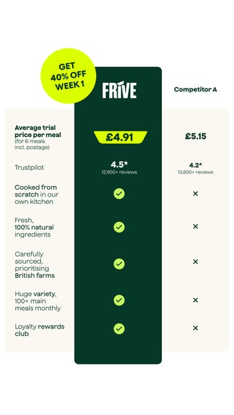 The UK's Top Rated Meal Prep Service