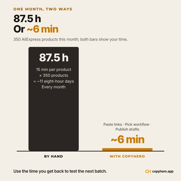87.5 hours or ~6 minutes