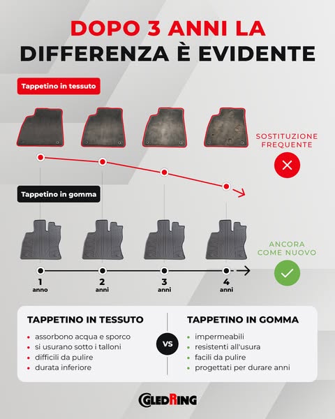 Tappetini auto gomma