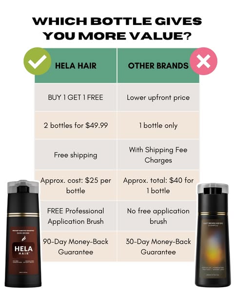 $40 vs $25