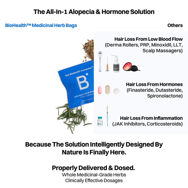 The Future of Alopecia & Hormones is Here.