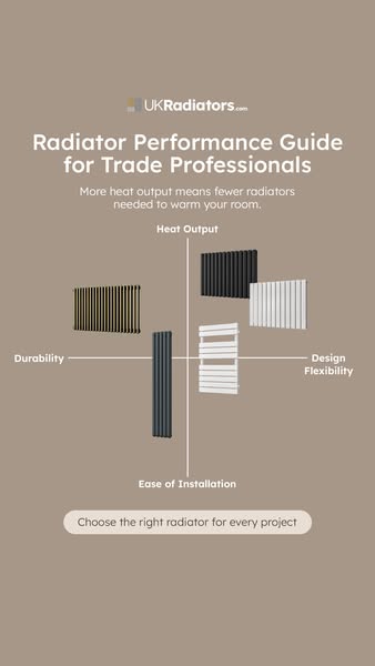 Trade accounts, approved fast
