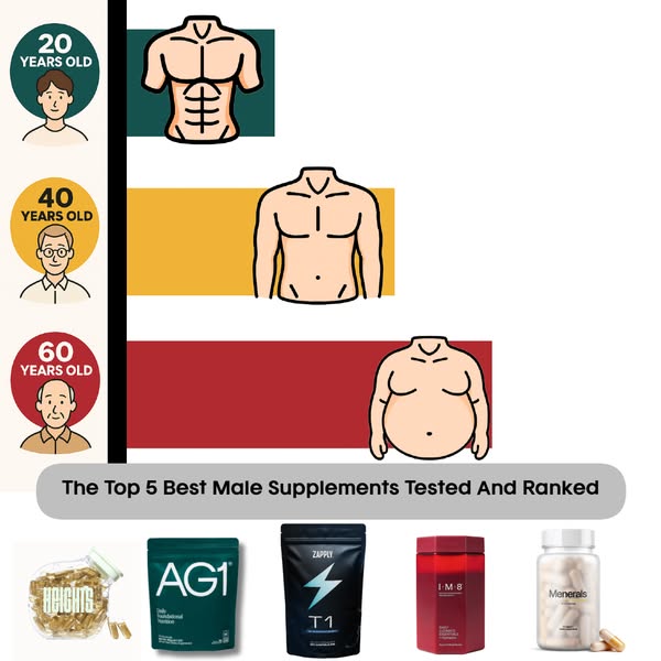 We Tested 30+ Men's Supplements. Only 5 Made The Cut.