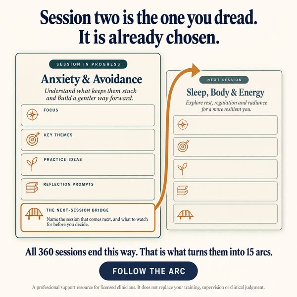 Session Arc — 360 Ready-to-Run Therapy Sessions (15 Clinical Arcs)