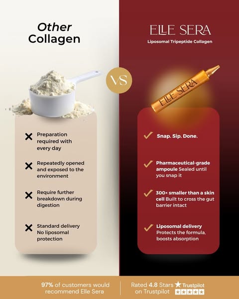 Why Your Old Collagen Never Worked