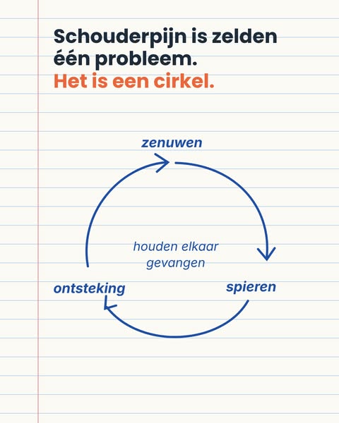Het beste mineraal om schouderpijn te verlichten!