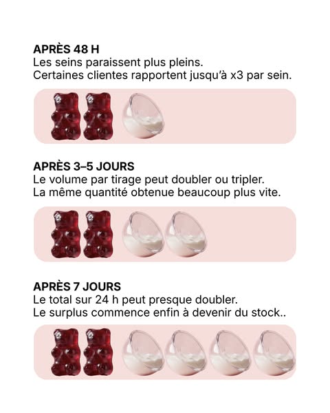 Quand les résultats parlent d'eux-mêmes
