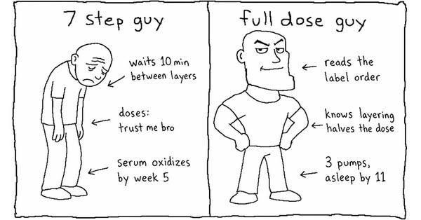 Two 10% serums make two 5%s